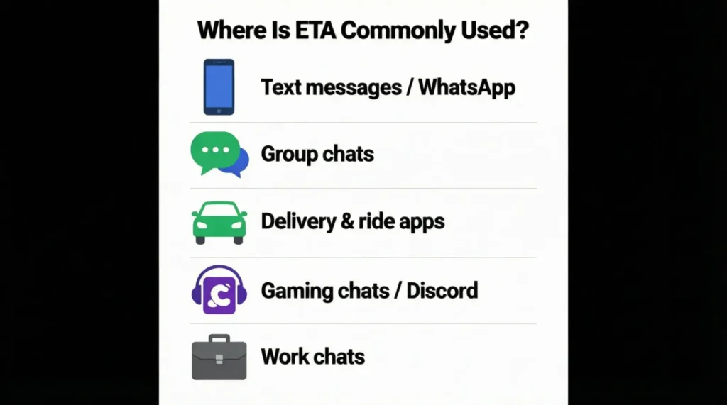 Where Is ETA Commonly Used