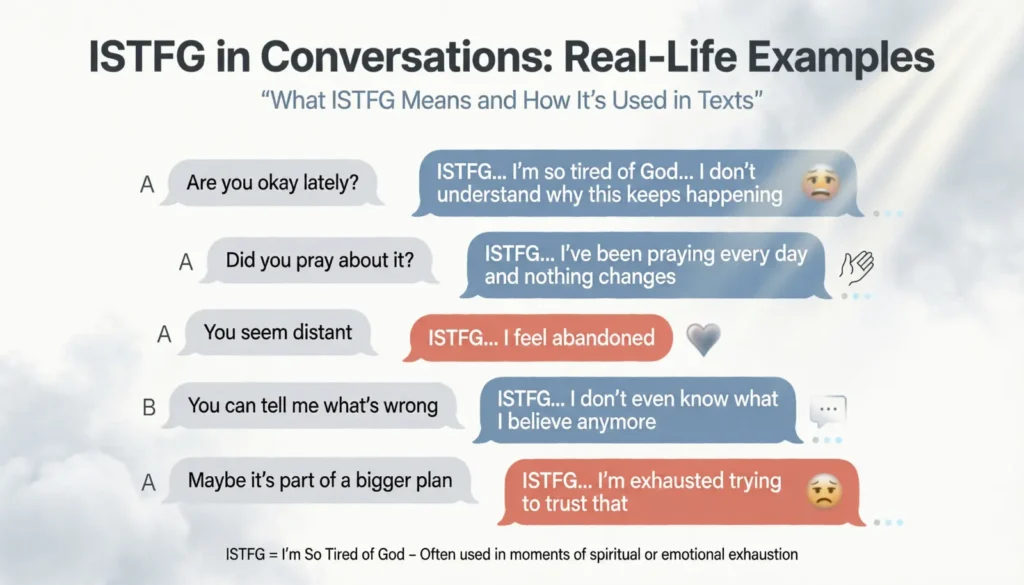 Examples of Istfg in Conversation