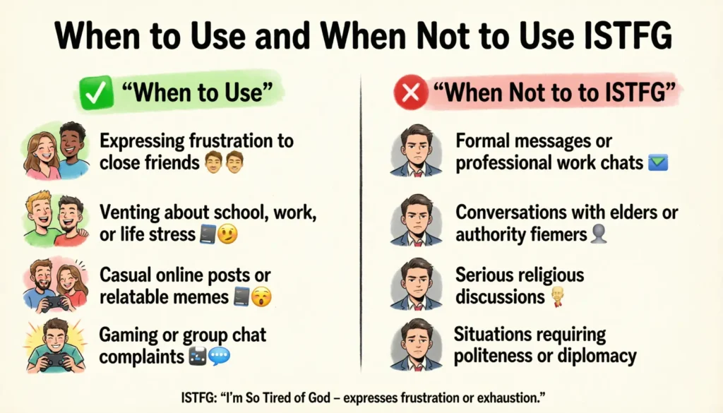 When to Use and When Not to Use Istfg