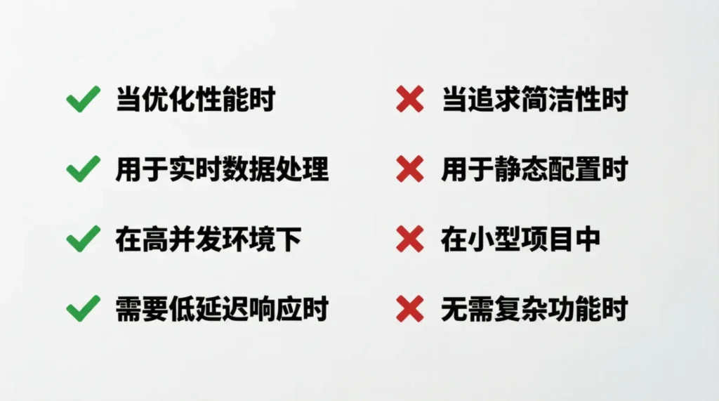 When to Use and When Not to Use NGL