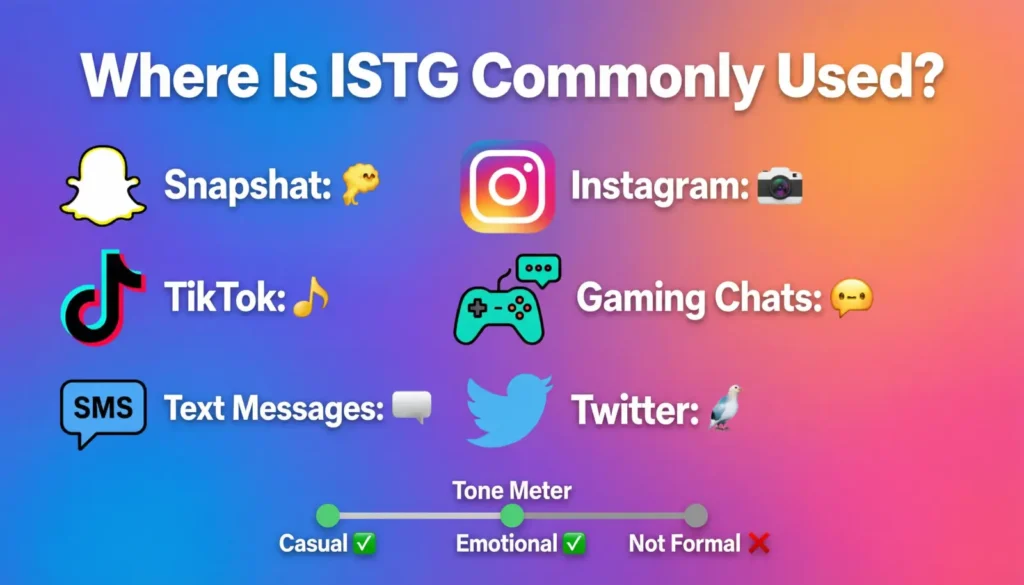 Where Is ISTG Commonly Used