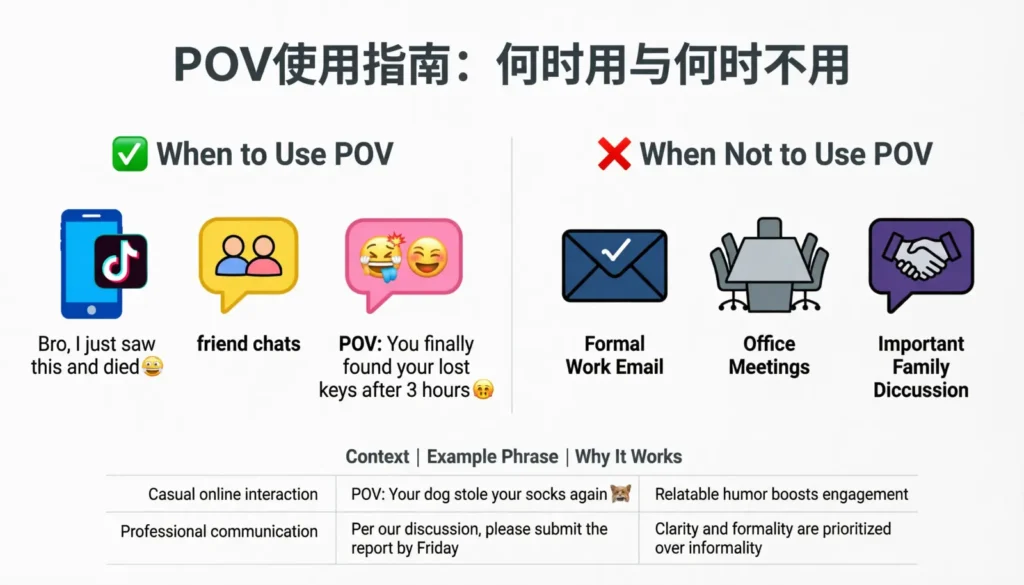 When to Use and When Not to Use POV