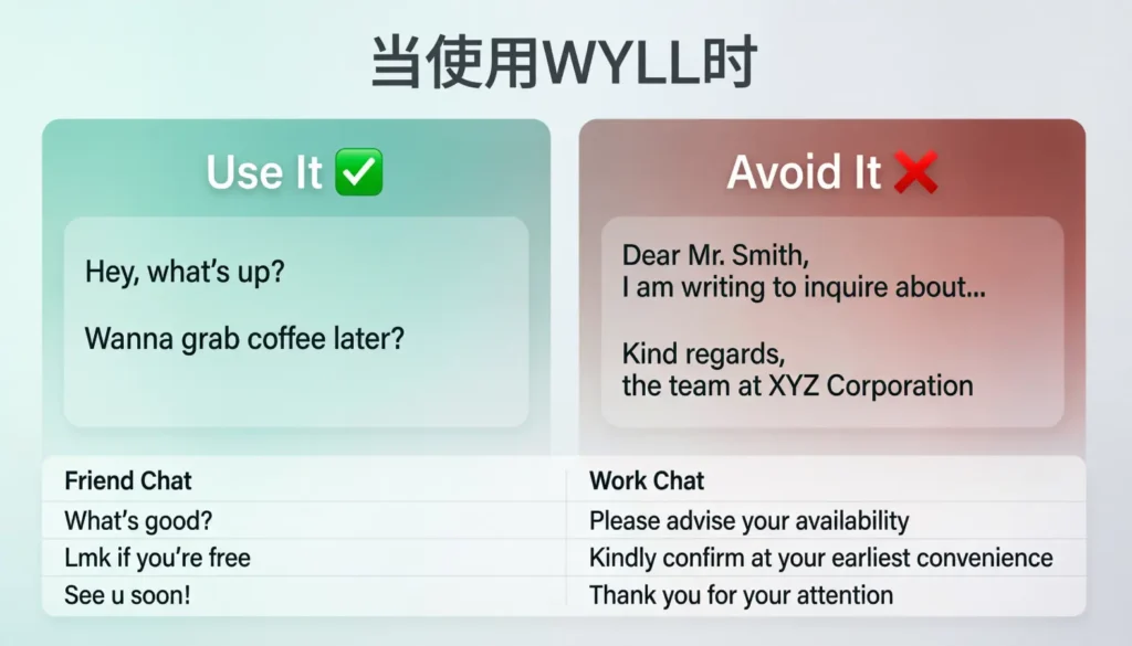 When to Use and When Not to Use WYLL