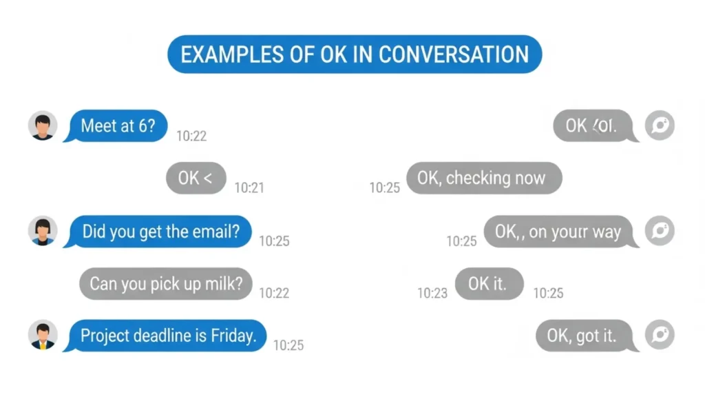 Examples of OK in Conversation