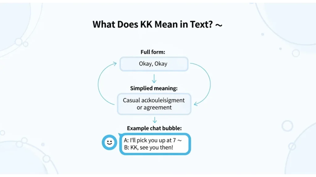 What Does KK Mean in Text