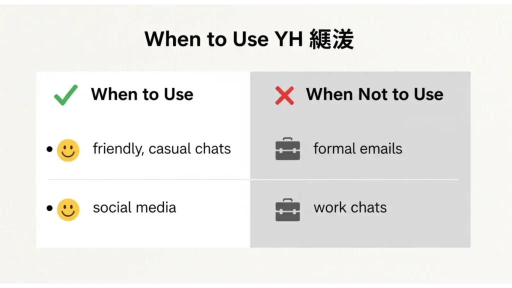 When to Use and When Not to Use YH