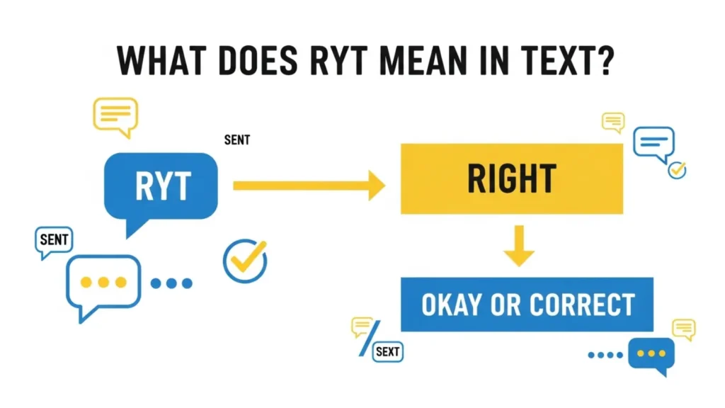 What Does ryt Mean in Text