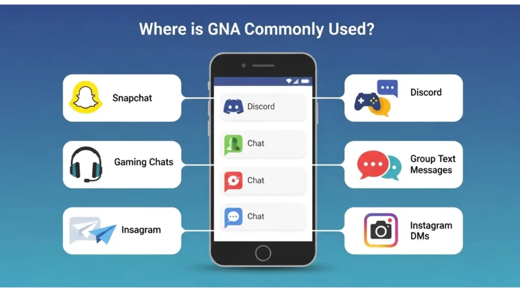Where Is GNA Commonly Used